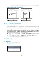 Предварительный просмотр 75 страницы HP FlexFabric 5700 series Security Configuration Manual