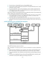 Предварительный просмотр 134 страницы HP FlexFabric 5700 series Security Configuration Manual