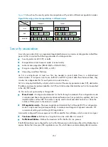 Предварительный просмотр 264 страницы HP FlexFabric 5700 series Security Configuration Manual