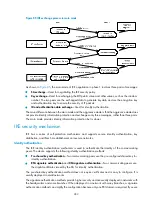 Предварительный просмотр 294 страницы HP FlexFabric 5700 series Security Configuration Manual