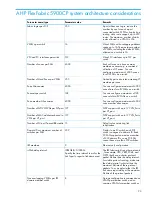 Предварительный просмотр 23 страницы HP FlexFabric 5900CP Series Configuration Manual