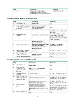 Preview for 15 page of HP FlexFabric 5940 Configuration Manual