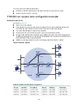 Предварительный просмотр 164 страницы HP FlexFabric 5950 Series Configuration Manual