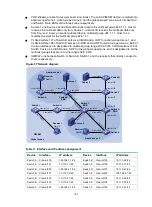 Предварительный просмотр 167 страницы HP FlexFabric 5950 Series Configuration Manual