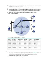 Предварительный просмотр 427 страницы HP FlexFabric 5950 Series Configuration Manual