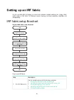 Предварительный просмотр 39 страницы HP FlexFabric 5950 Series Installation Manual