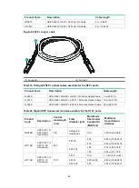 Предварительный просмотр 59 страницы HP FlexFabric 5950 Series Installation Manual