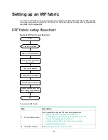 Preview for 32 page of HP FlexFabric 5980 48SFP+6QSFP28 Installation Manual