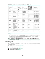 Preview for 48 page of HP FlexFabric 5980 48SFP+6QSFP28 Installation Manual