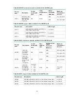 Preview for 49 page of HP FlexFabric 5980 48SFP+6QSFP28 Installation Manual