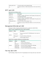 Preview for 51 page of HP FlexFabric 5980 48SFP+6QSFP28 Installation Manual