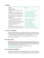 Preview for 57 page of HP FlexFabric 5980 48SFP+6QSFP28 Installation Manual