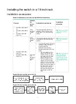 Предварительный просмотр 12 страницы HP flexnetwork 5510 hi series Installation Manual