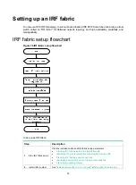 Предварительный просмотр 38 страницы HP flexnetwork 5510 hi series Installation Manual