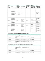 Предварительный просмотр 65 страницы HP flexnetwork 5510 hi series Installation Manual