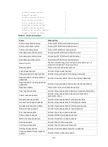 Предварительный просмотр 135 страницы HP FlexNetwork 7500 Series Command Reference Manual