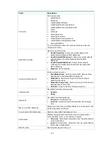 Предварительный просмотр 325 страницы HP FlexNetwork 7500 Series Command Reference Manual