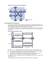 Preview for 12 page of HP FlexNetwork HSR6800 Configuration Manual