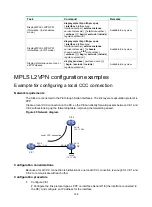 Preview for 176 page of HP FlexNetwork HSR6800 Configuration Manual