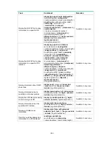 Preview for 302 page of HP FlexNetwork HSR6800 Configuration Manual