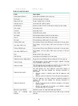 Preview for 78 page of HP FlexNetwork MSR Series Command Reference Manual