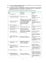 Preview for 55 page of HP FlexNetwork MSR2003 Configuration Manual