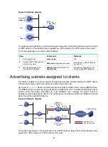 Preview for 68 page of HP FlexNetwork MSR2003 Configuration Manual