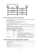 Preview for 81 page of HP FlexNetwork MSR2003 Configuration Manual