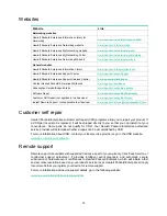 Preview for 83 page of HP FlexNetwork MSR3012 Installation Manual