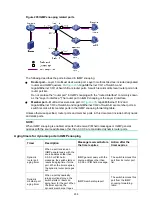 Предварительный просмотр 217 страницы HP FlexNetwork NJ5000 User Manual