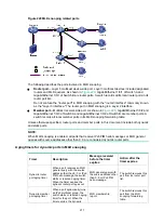 Предварительный просмотр 229 страницы HP FlexNetwork NJ5000 User Manual