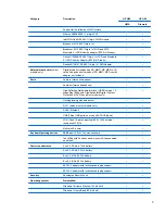 Preview for 13 page of HP G62-300 - Notebook PC Maintenance And Service Manual