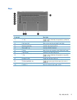 Предварительный просмотр 19 страницы HP G62-300 - Notebook PC Maintenance And Service Manual