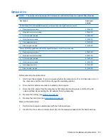 Preview for 55 page of HP G62-300 - Notebook PC Maintenance And Service Manual