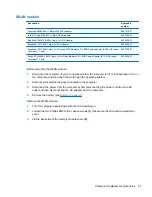 Preview for 57 page of HP G62-300 - Notebook PC Maintenance And Service Manual