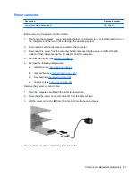 Preview for 77 page of HP G62-300 - Notebook PC Maintenance And Service Manual