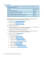 Preview for 84 page of HP G62-300 - Notebook PC Maintenance And Service Manual