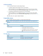 Preview for 96 page of HP G62-300 - Notebook PC Maintenance And Service Manual