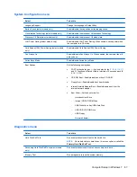 Preview for 97 page of HP G62-300 - Notebook PC Maintenance And Service Manual