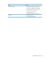 Preview for 103 page of HP G62-300 - Notebook PC Maintenance And Service Manual