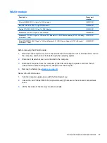 Preview for 57 page of HP G62 Series Maintenance And Service Manual