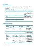 Preview for 14 page of HP HC271 User Manual