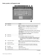 Предварительный просмотр 12 страницы HP HDX 18 Maintenance And Service Manual