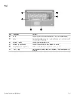 Предварительный просмотр 14 страницы HP HDX 18 Maintenance And Service Manual