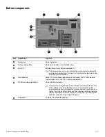 Предварительный просмотр 19 страницы HP HDX 18 Maintenance And Service Manual