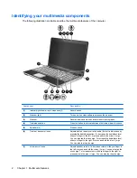 Предварительный просмотр 6 страницы HP HDX X16-1000 - Premium Notebook PC User Manual