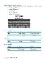 Preview for 10 page of HP HDX X16-1000 - Premium Notebook PC User Manual