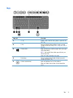 Предварительный просмотр 19 страницы HP HP 242 G2 Maintenance And Service Manual