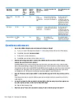 Предварительный просмотр 118 страницы HP HP 242 G2 Maintenance And Service Manual