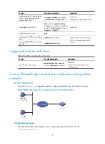 Предварительный просмотр 88 страницы HP HP 5120 series Configuration Manual